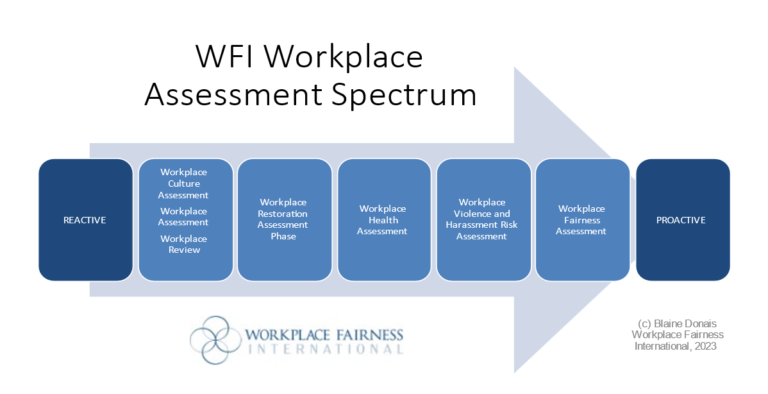 What is a Workplace Assessment? – The ADR Institute of Ontario